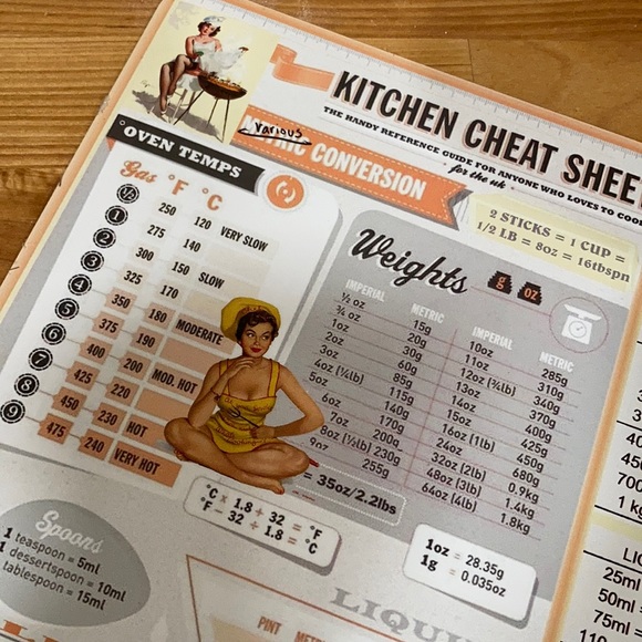 Kitchen Conversion Fridge Magnet - Picture 2 of 2